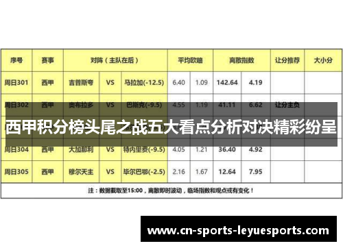 西甲积分榜头尾之战五大看点分析对决精彩纷呈