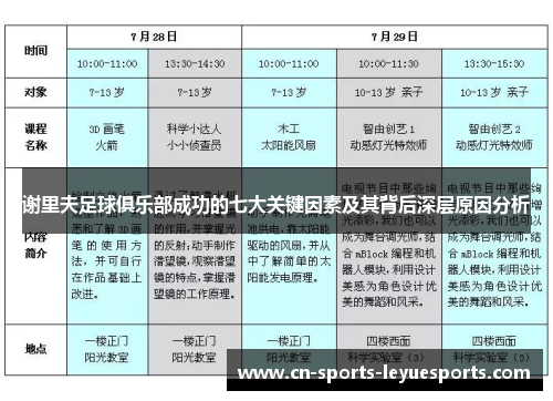 谢里夫足球俱乐部成功的七大关键因素及其背后深层原因分析