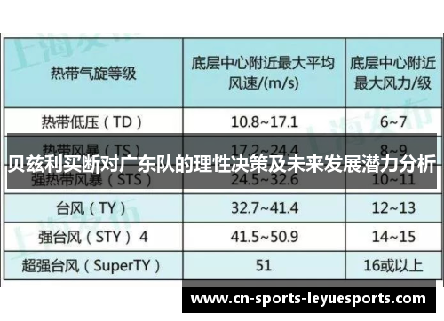 贝兹利买断对广东队的理性决策及未来发展潜力分析