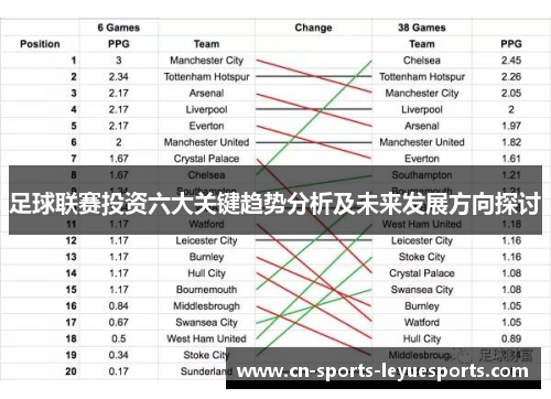 足球联赛投资六大关键趋势分析及未来发展方向探讨 足球联赛投资六大关键趋势分析及未来发展方向探讨