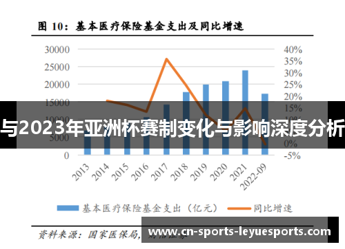 与2023年亚洲杯赛制变化与影响深度分析