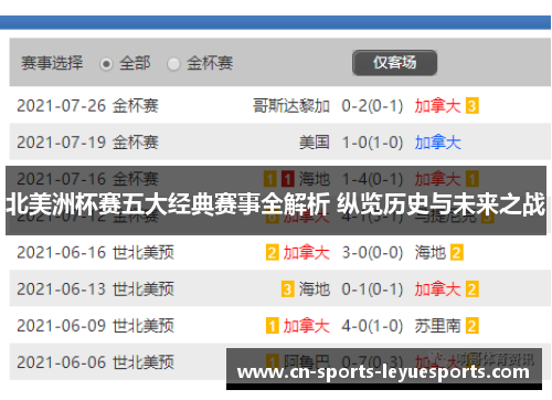 北美洲杯赛五大经典赛事全解析 纵览历史与未来之战