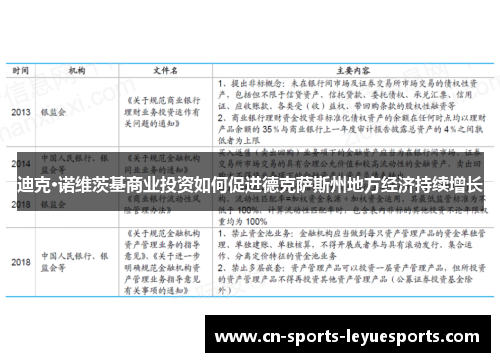 迪克·诺维茨基商业投资如何促进德克萨斯州地方经济持续增长