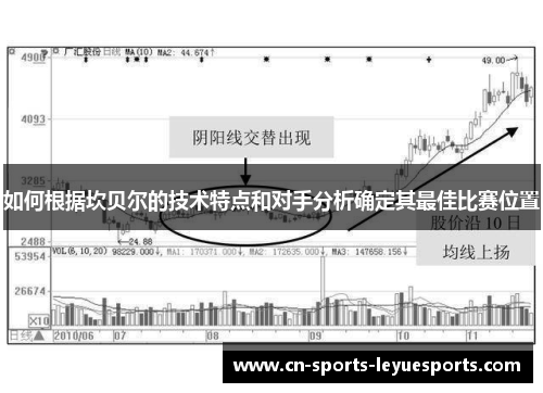 如何根据坎贝尔的技术特点和对手分析确定其最佳比赛位置