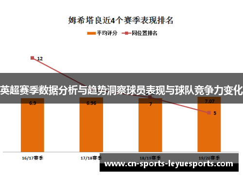 英超赛季数据分析与趋势洞察球员表现与球队竞争力变化