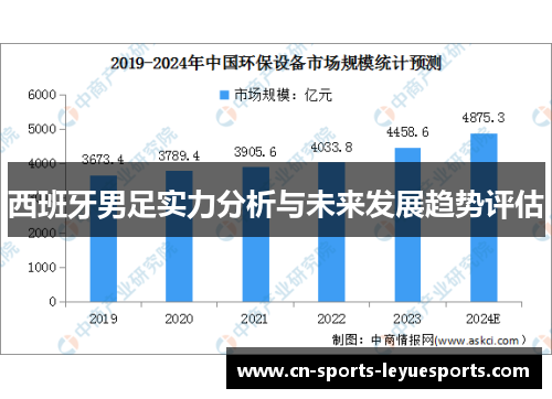 西班牙男足实力分析与未来发展趋势评估 西班牙男足实力分析与未来发展趋势评估
