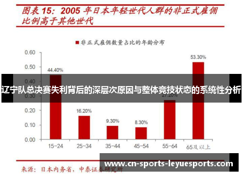 辽宁队总决赛失利背后的深层次原因与整体竞技状态的系统性分析