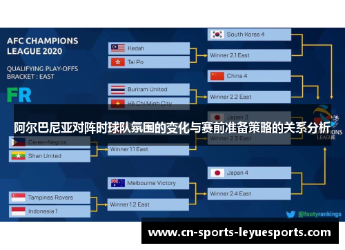 阿尔巴尼亚对阵时球队氛围的变化与赛前准备策略的关系分析