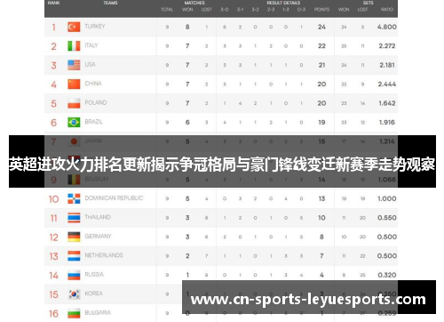 英超进攻火力排名更新揭示争冠格局与豪门锋线变迁新赛季走势观察